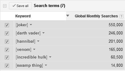 How Monsters Become Evil - Google Keywords